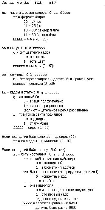 MIDI в деталях. MIDI Show Control. Часть 1 (MIDI Show Control)