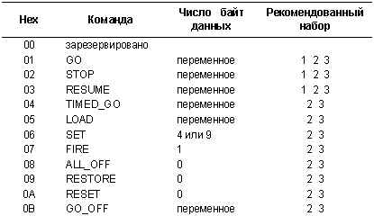 MIDI в деталях. MIDI Show Control. Часть 1 (MIDI Show Control)