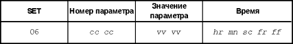 MIDI в деталях. MIDI Show Control. Часть 1 (MIDI Show Control)